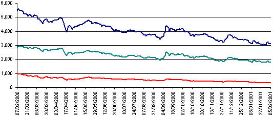Chart_Deiktes_small.gif (5156 bytes)