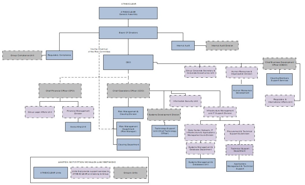 ATHEXClear Chart