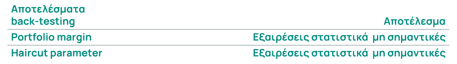 Σύνοψη αποτελεσμάτων για την περίοδο: 01 Οκτωβρίου 2024 - 30 Σεπτεμβρίου 2025