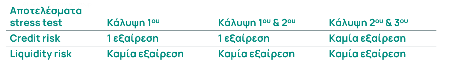 Σύνοψη αποτελεσμάτων για την περίοδο: 01 Οκτωβρίου 2024 - 30 Σεπτεμβρίου 2025